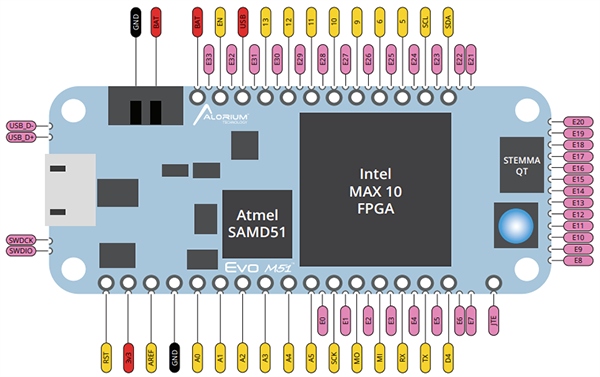 Alorium Technology Evo M51 Compute Module